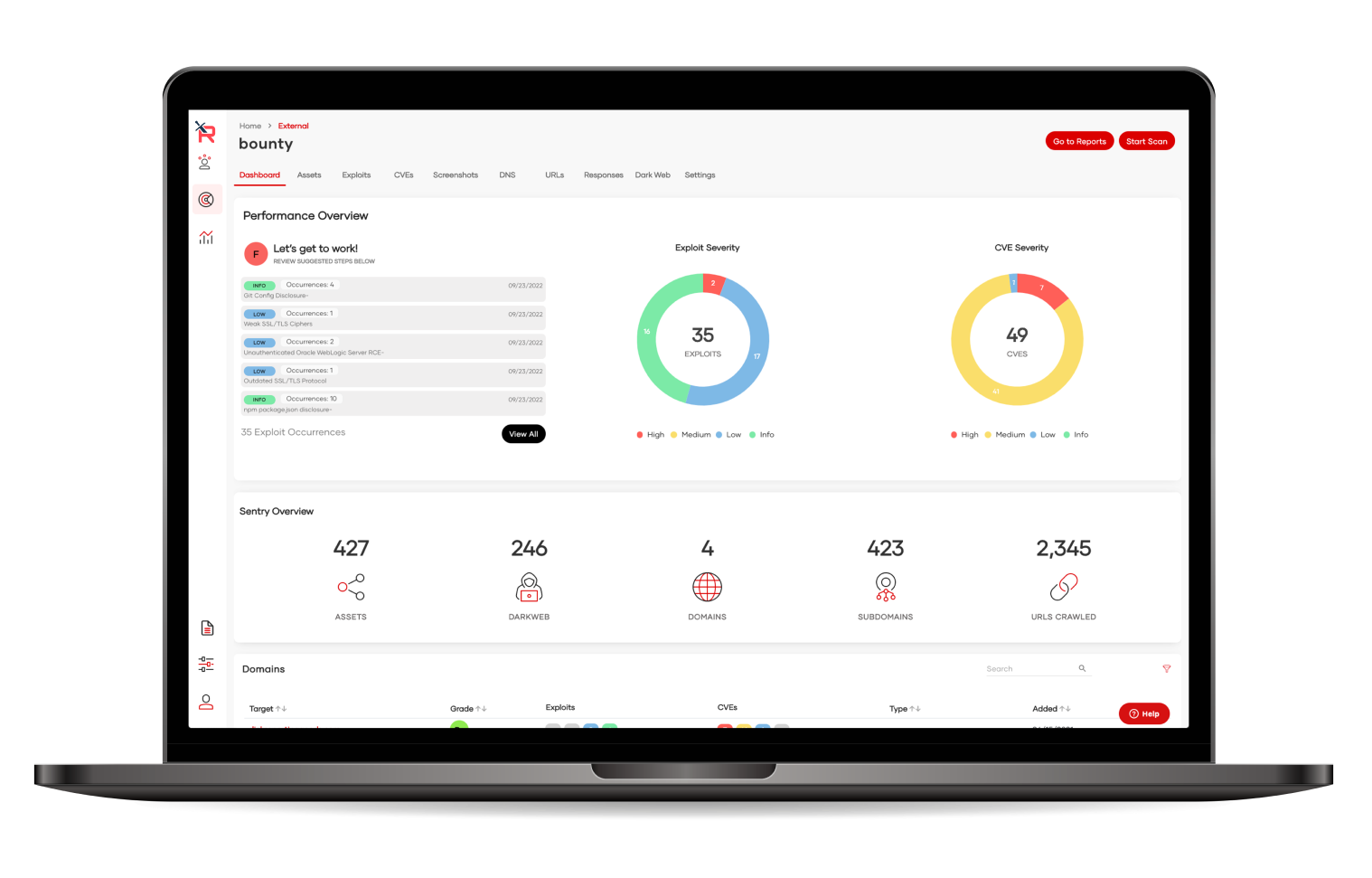 Automated Vulnerability Scanning Start Free Trial
